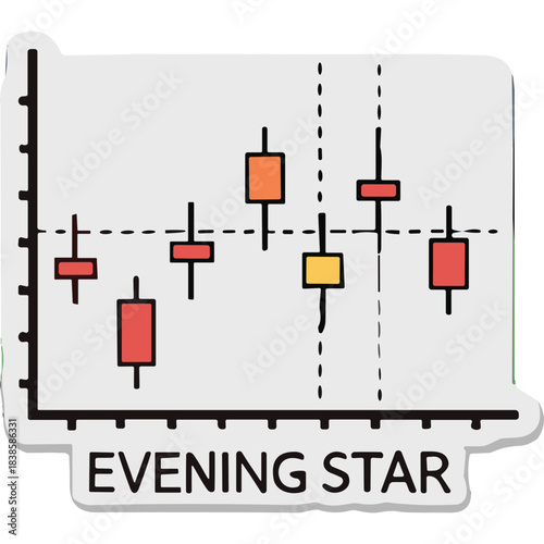 Candlestick Chart Pattern Evening Star Formation Indicating Potential Trend Reversal In Financial Markets With Red Orange Candles And Dashed Lines On White Background