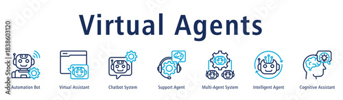 Virtual Agents banner highlighting Automation Bot, Virtual Assistant, Chatbot System, Support Agent, Multi-Agent System, Intelligent Agent, and Cognitive Assistant.