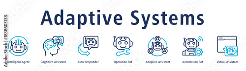 Adaptive Systems banner with Intelligent Agent, Cognitive Assistant, Auto Responder, Operation Bot, Adaptive Assistant, Automation Bot, and Virtual Assistant.