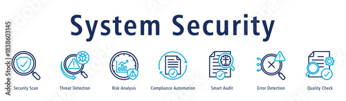System Security banner showing Security Scan, Threat Detection, Risk Analysis, Compliance Automation, Smart Audit, Error Detection, and Quality Check.