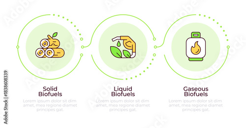 Different types of bioenergy infographic 3 steps. Electricity generation, thermal processes. Flow chart infochart. Editable vector info graphics icons. Montserrat-SemiBold, Regular fonts used