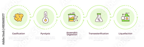 Conversion of biomass infographic 5 steps. Organic materials, chemical reaction. High temperature. Flow chart infochart. Editable vector info graphics icons. Montserrat-SemiBold, Regular fonts used