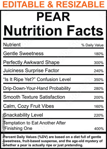 Pear Nutrition Facts
