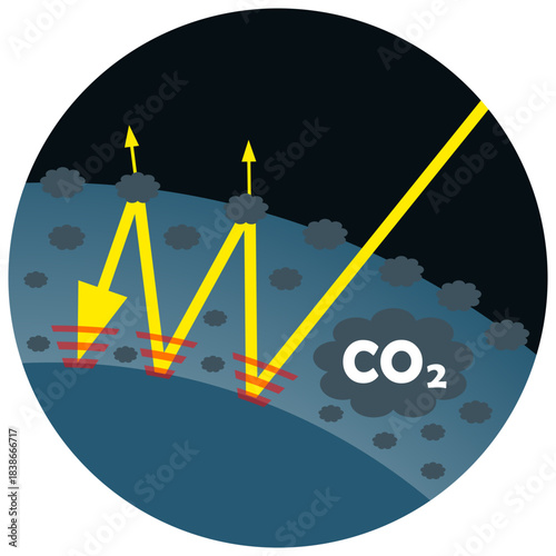 Der anthropogene Treibhauseffekt: Klimawandel und globale Erwärmung durch erhöhte CO2​-Emissionen - Vektor Grafik als svg oder png transparent