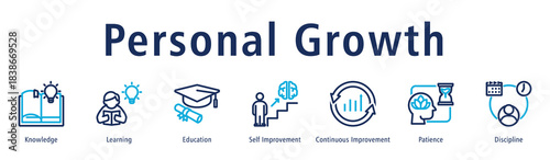 Personal growth icon vector concept illustrating self-development, knowledge, learning mindset, discipline, and continuous improvement for professional and personal progress.