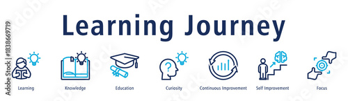 Learning journey icon vector concept covering learning, knowledge, education, curiosity, growth mindset, and personal development.