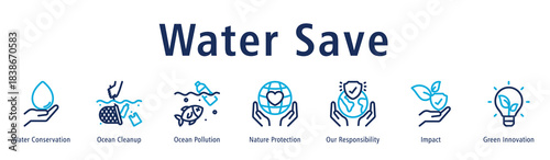 Water Save web banner icon vector illustration with icons of Water Conservation, Ocean Cleanup, Ocean Pollution, Nature Protection, Our Responsibility, Impact, and Green Innovation.