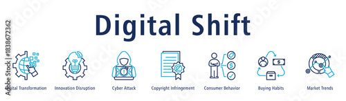 Digital Shift banner featuring transformation, disruption, cyber risks, copyright issues, behavior changes, buying habits and market trends.