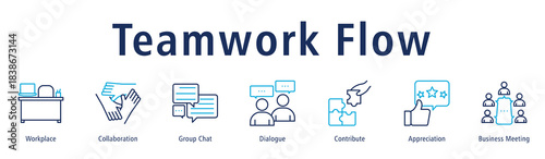 Teamwork Flow banner highlighting collaboration, chats, dialogue, contribution, appreciation and meetings.