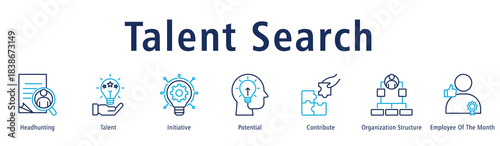 Banner showing talent discovery through headhunting, potential, contribution, structure and recognition.