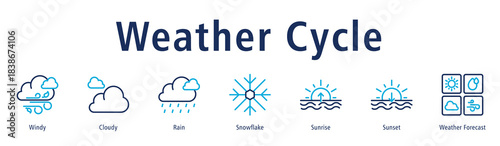 Weather Cycle web banner icon vector illustration with icons of Windy, Cloudy, Rain, Snowflake, Sunrise, Sunset, and Weather Forecast.