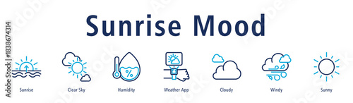 Sunrise Mood web banner icon vector illustration with icons of Sunrise, Clear Sky, Humidity, Weather App, Cloudy, Windy, and Sunny.