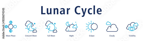 Lunar Cycle web banner icon vector illustration with icons of Moon Phase, Crescent Moon, Full Moon, Night, Eclipse, Cloudy, and Visibility.