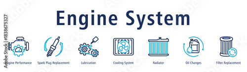Engine System web banner icon vector illustration with icons of Engine Performance, Spark Plug Replacement, Lubrication, Cooling System, Radiator, Oil Changes and Filter Replacement.
