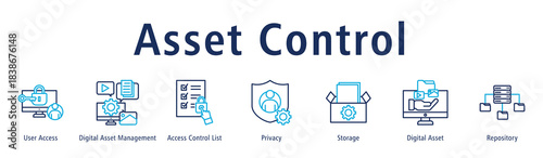 Asset Control web banner icon vector illustration with icons of User Access, Digital Asset Management, Access Control List, Privacy, Storage, Digital Asset and Repository.