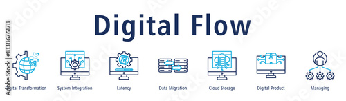 Digital Flow web banner icon vector illustration with icons of Digital Transformation, System Integration, Latency, Data Migration, Cloud Storage, Digital Product and Managing.