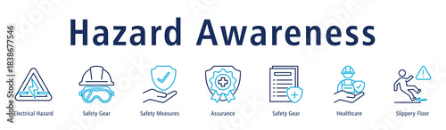 Hazard Awareness banner with Electrical Hazard, Safety Gear, Safety Measures, Assurance, Healthcare, and Slippery Floor.