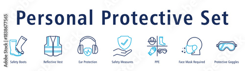 Personal Protective Set banner with Boots, Vest, Ear Protection, Safety Measures, PPE, Mask Requirement, and Goggles.