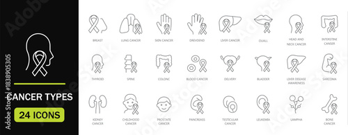 Cancer types line editable icon set. Features icons of anatomy, brain, charity,  help, cancer, hospital, human, Tumor and more. Vector illustration.