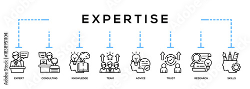 Expertise Icon Banner For Business Presentation