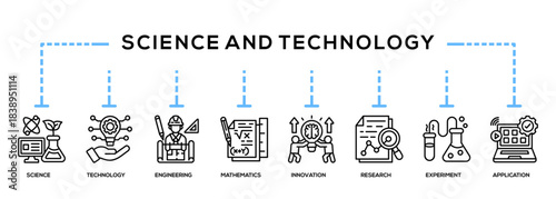 Science And Technology Banner Icons Set