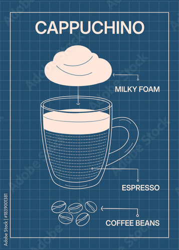 Illustration detailing the components of a cappuccino on a blueprint background.