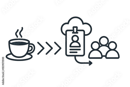 Coffee break leading to cloud identity access for team members