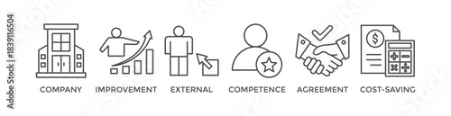 Outsourcing banner web icon vector illustration concept with icon of company, improvement, external, competence, agreement, cost-saving, and recruitment