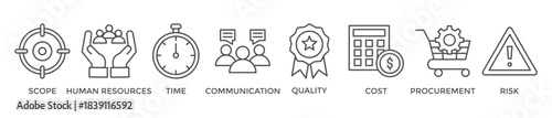 Project management banner web icon vector illustration concept with icon of scope, human resources, time, communication, quality, cost, procurement, and risk