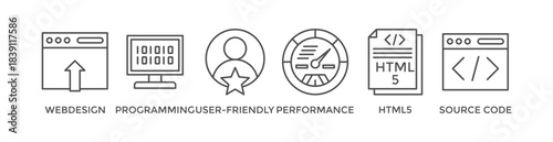 Mobile first banner web icon vector illustration concept for responsive web design with icon of webdesign, programming, user-friendly, performance, html5, and source code