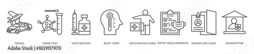 Travel restriction banner web icon vector illustration concept for travel warning due to coronavirus pandemic with an icon of travel, swab test, vaccination, temperature, departure, and quarantine