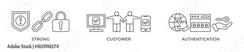 SCA banner web icon vector illustration concept for strong customer authentication with icon of connection, security, application, login, and password verification