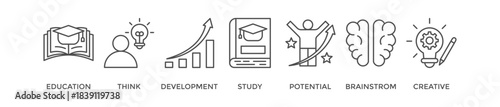 Knowledge banner web icon vector illustration concept with icon of education, think, development, study, potential, brainstorm, and creative