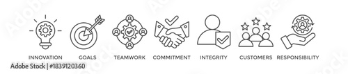Core values banner web icon vector illustration concept with icon of innovation, goals, teamwork, commitment, integrity, customers, and responsibility