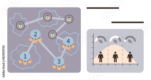 Network map with numbered nodes, locks, and stars connected by paths. Bell curve graph shows data distribution with percentages and human icons. Ideal for research, data analysis, education