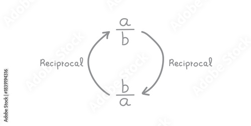 Reciprocal Expression of a Number in Math.
