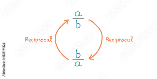Reciprocal Expression of a Number in Math.