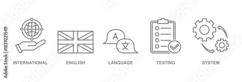 IELTS banner web icon vector illustration concept with icons of international, english, language, testing, system.