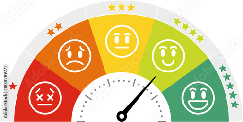 顧客満足度のメーター。顔の表情による評価と５段階評価。良い、普通、悪いのレビュー。ビジネスにおける信頼。スピードメーターやタコメーター。