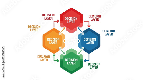 Interconnected Hexagonal Decision Layers Diagram Illustrating Process Flow and Strategy