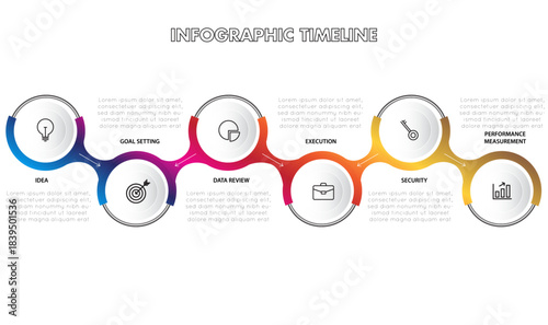 Horizontal 6-step performance measurement timeline infographic detailing key stages: Idea, Goal Setting, Data Review, Execution, Security, and Measurement 