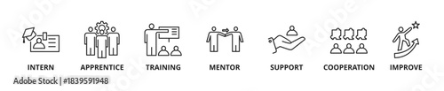Trainee icon set outline vector concept illustrations for internship training with an icon of intern, apprentice, training, mentor, support, cooperation, and improv