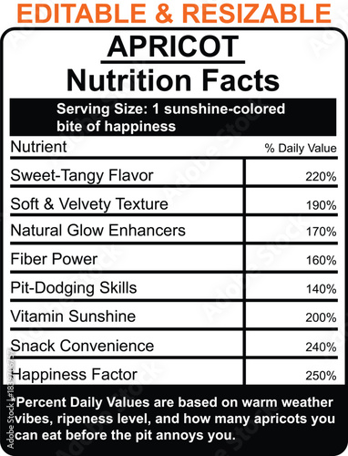Apricot Nutrition Facts