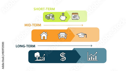 Financial planning visualization showing short term mid term and long term goals with icons