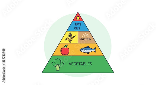 Food Pyramid for Healthy Eating and Balanced Diet.