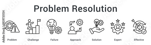Problem Resolution improves decision-making by addressing challenges with structured approaches, expert guidance, and effective solutions.