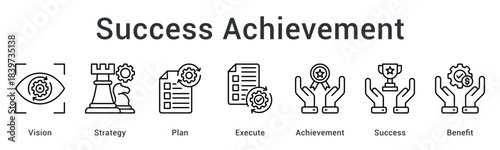 Success Achievement drives results by combining vision, strategy, planning, execution, and achievement to deliver meaningful business success.