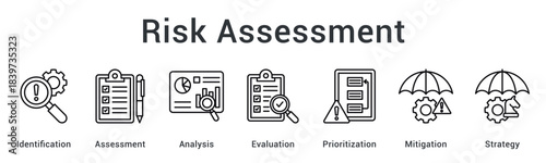 Risk assessment process from identification through analysis and evaluation to prioritization and mitigation strategy.