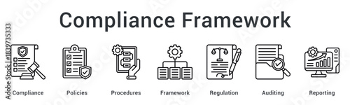 Compliance framework establishing policies and procedures with regulatory auditing and comprehensive reporting systems.