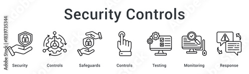 Security controls implementing safeguards with rigorous testing and continuous monitoring for effective response.